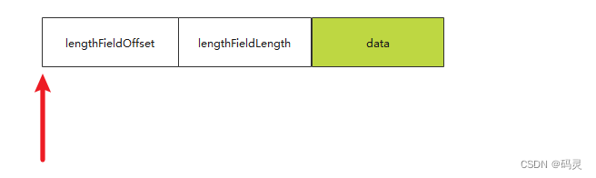 Netty解码器LengthFieldBasedFrameDecoder