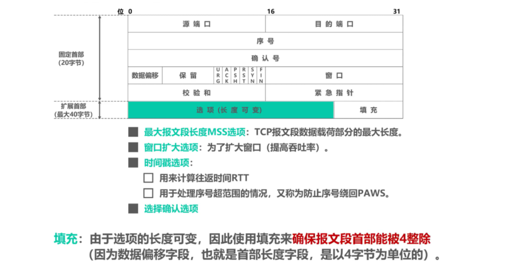 mg src="计算机网络笔记（湖南科大教程）.assets/image-20211104210907874.png" alt="image-20211104210907874" style="zoom: 50%;" />