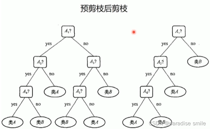 [外链图片转存失败,源站可能有防盗链机制,建议将图片保存下来直接上传(img-h344qfD8-1665554901187)(C:\Users\25016\AppData\Roaming\Typora\typora-user-images\image-20221012124620332.png)]