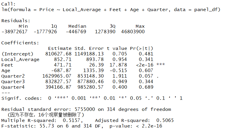 因为地区中不同房屋售价差异也大,此处作为控制变量feet显著符合直觉