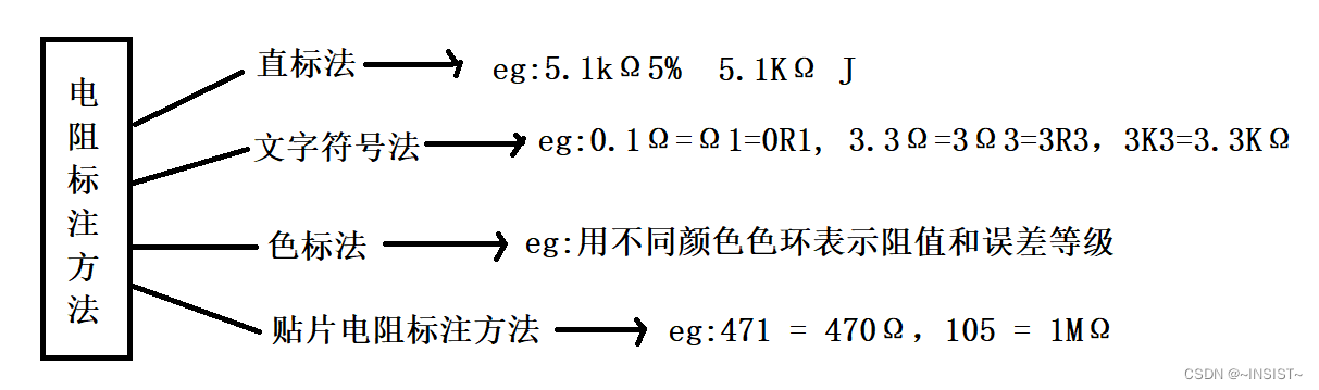 电阻标注方法