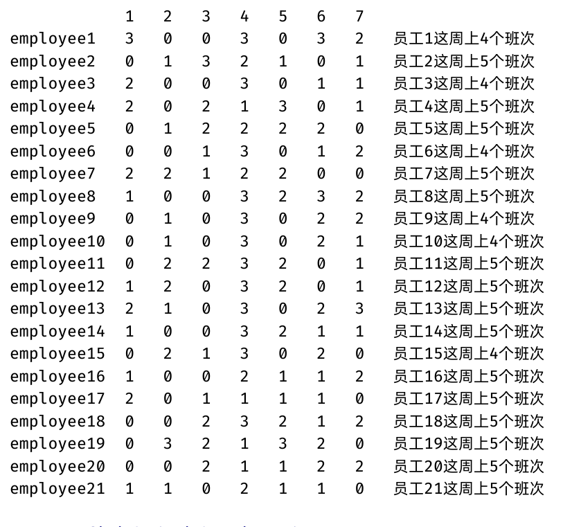 基于or-tools的人员排班问题建模求解（JavaAPI）