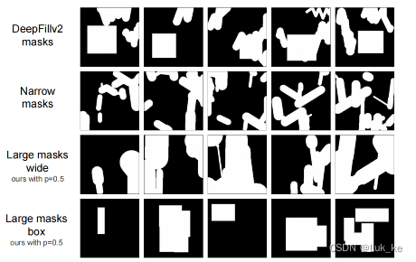 Lama：《Resolution-robust Large Mask Inpainting with Fourier Convolutions ...