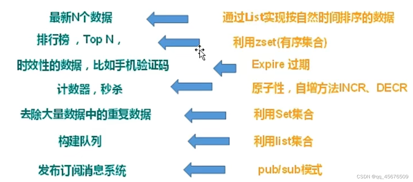 [外链图片转存失败,源站可能有防盗链机制,建议将图片保存下来直接上传(img-vBhEXl0p-1662091414959)(C:\Users\喜欢学\AppData\Roaming\Typora\typora-user-images\image-20220417230316540.png)]