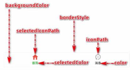 请添加图片描述