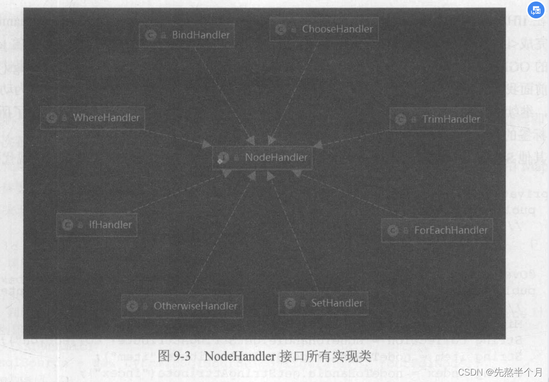 Mybatis（八）动态Sql的实现原理