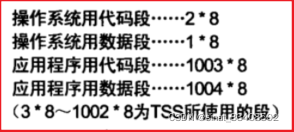 【操作系统】30天自制操作系统--(20)保护操作系统