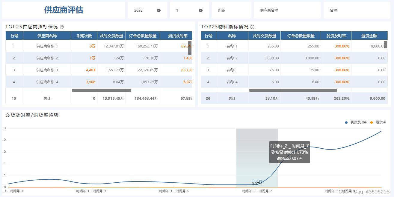 擅长做财务分析的BI软件有哪些？