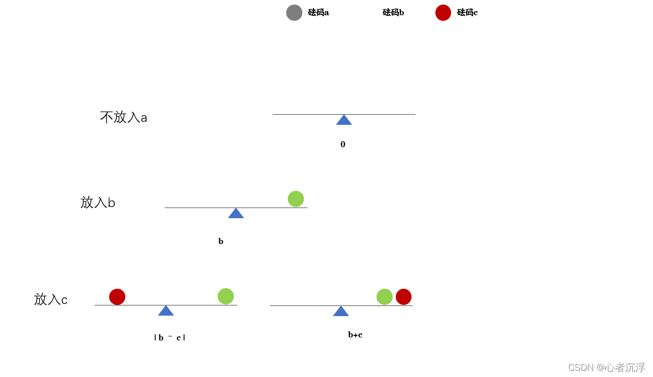 watermark,type_d3F5LXplbmhlaQ,shadow_50,text_Q1NETiBA5b-D6ICF5rKJ5rWu,size_20,color_FFFFFF,t_70,g_se,x_16