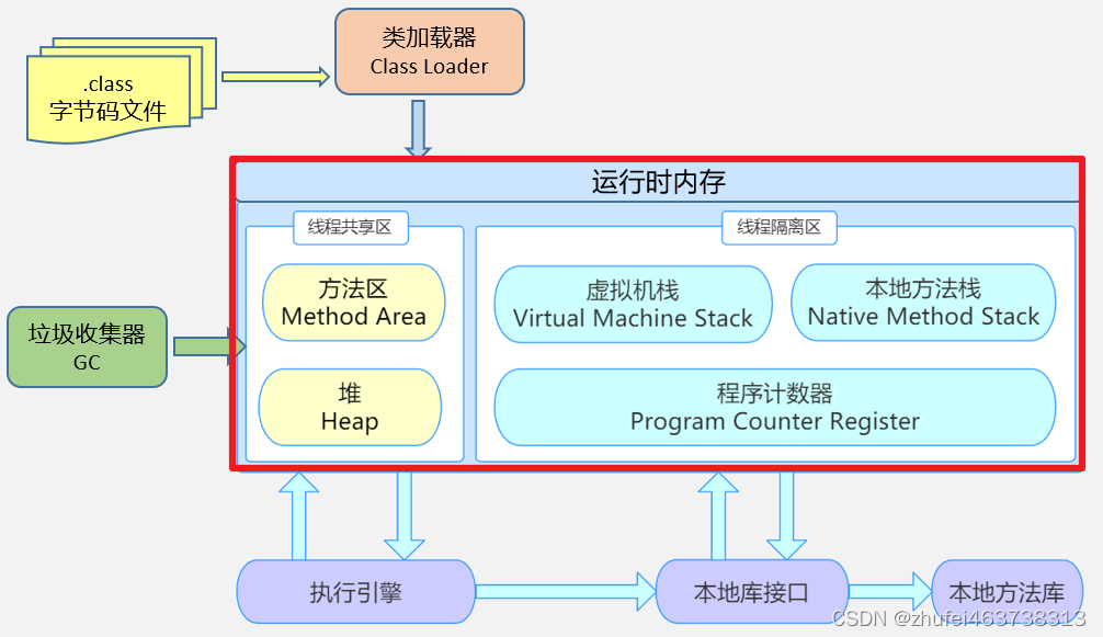 请添加图片描述