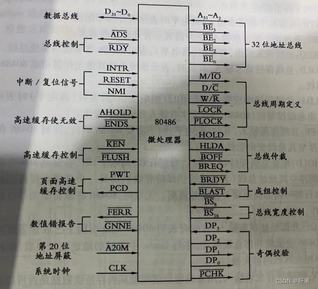 第七十六天学习记录：计算机硬件技术基础：Intel系列微处理器