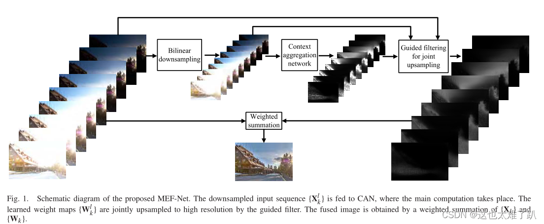 MEF-NET