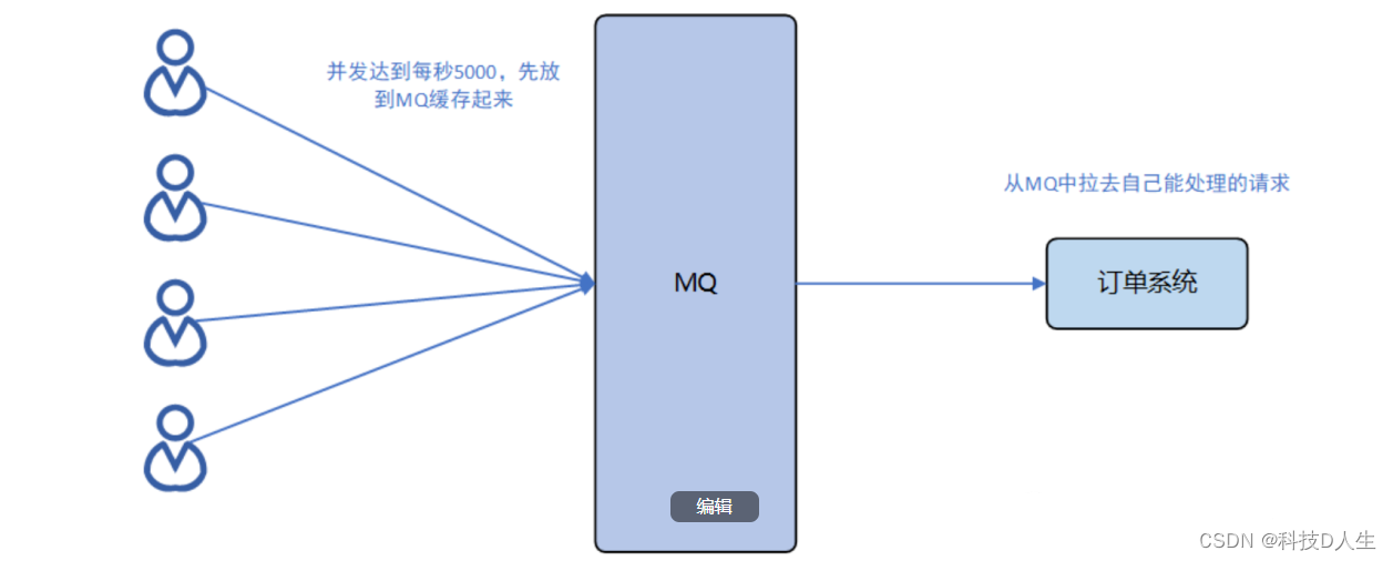 RabbitMQ学习总结（11）—— RabbitMQ 核心概念与架构