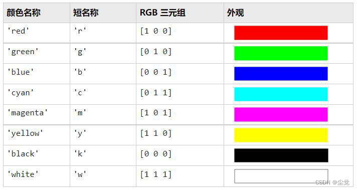 [外链图片转存失败,源站可能有防盗链机制,建议将图片保存下来直接上传(img-FAB3hEDz-1683885674863)(C:\Users\wang\AppData\Roaming\Typora\typora-user-images\image-20230512173115621.png)]