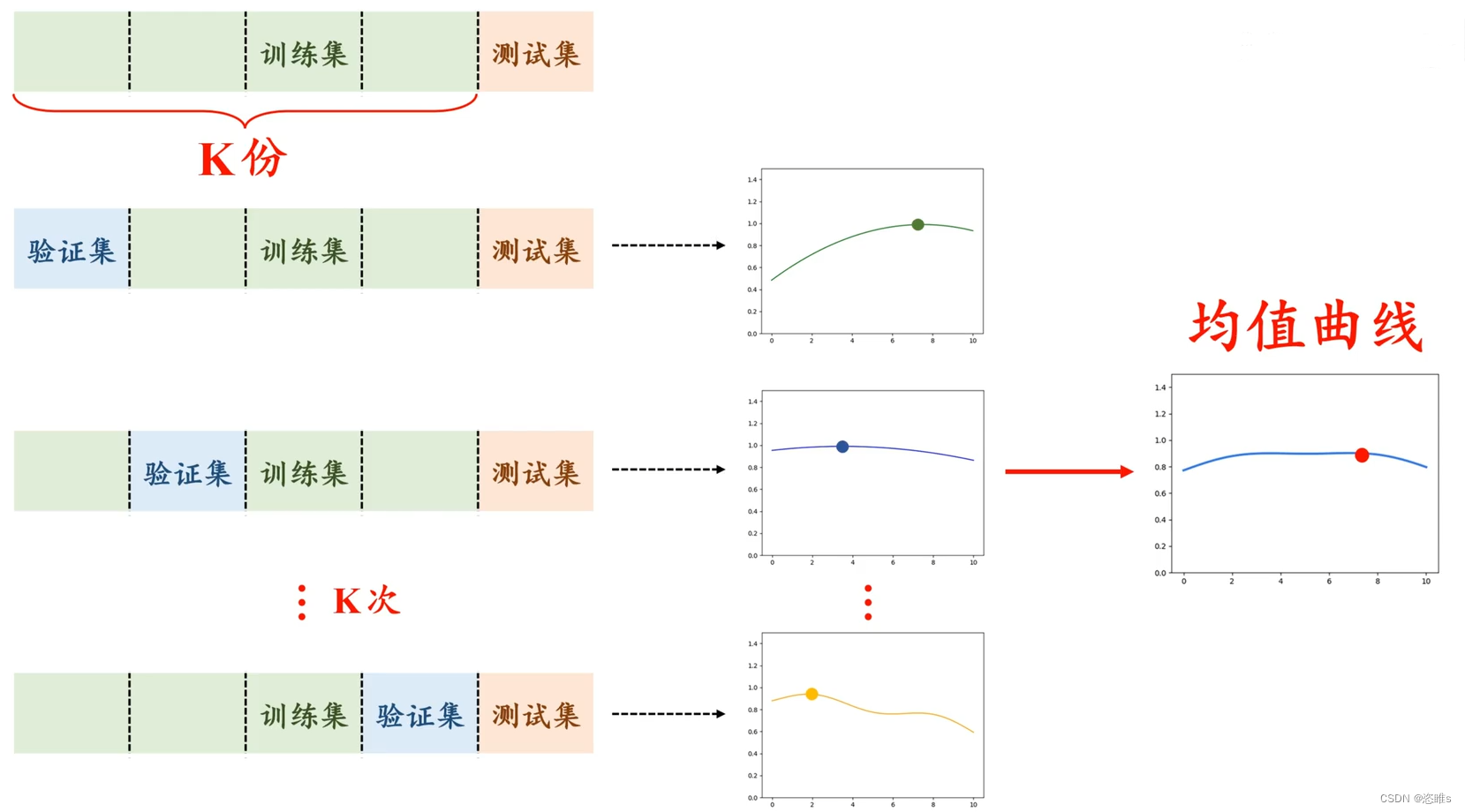 机器学习入门教学——交叉验证