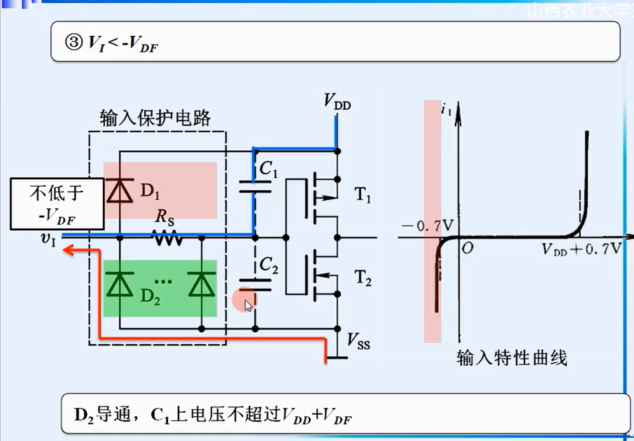 数字集成电路第三章（反相器）_反相器输入输出一定是电压吗-CSDN博客