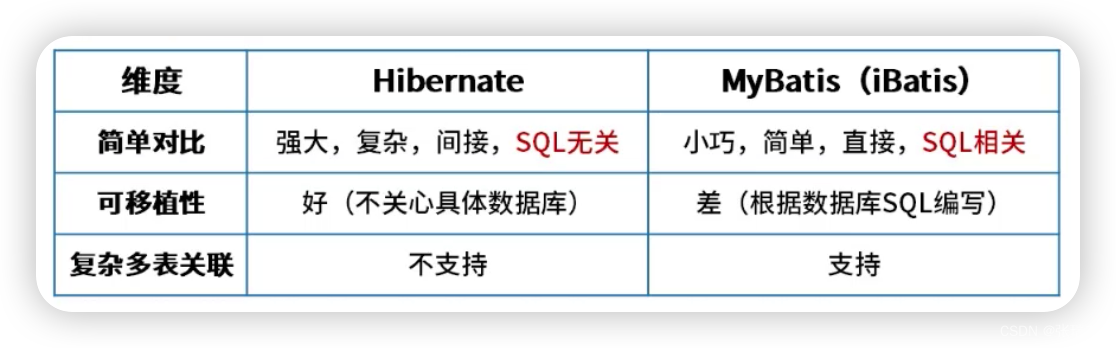 系统架构设计师-软件架构设计（5）