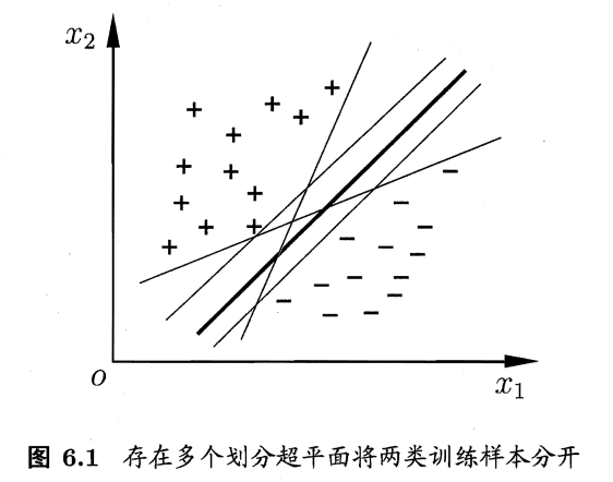 基于weka手工实现支持向量机smo算法