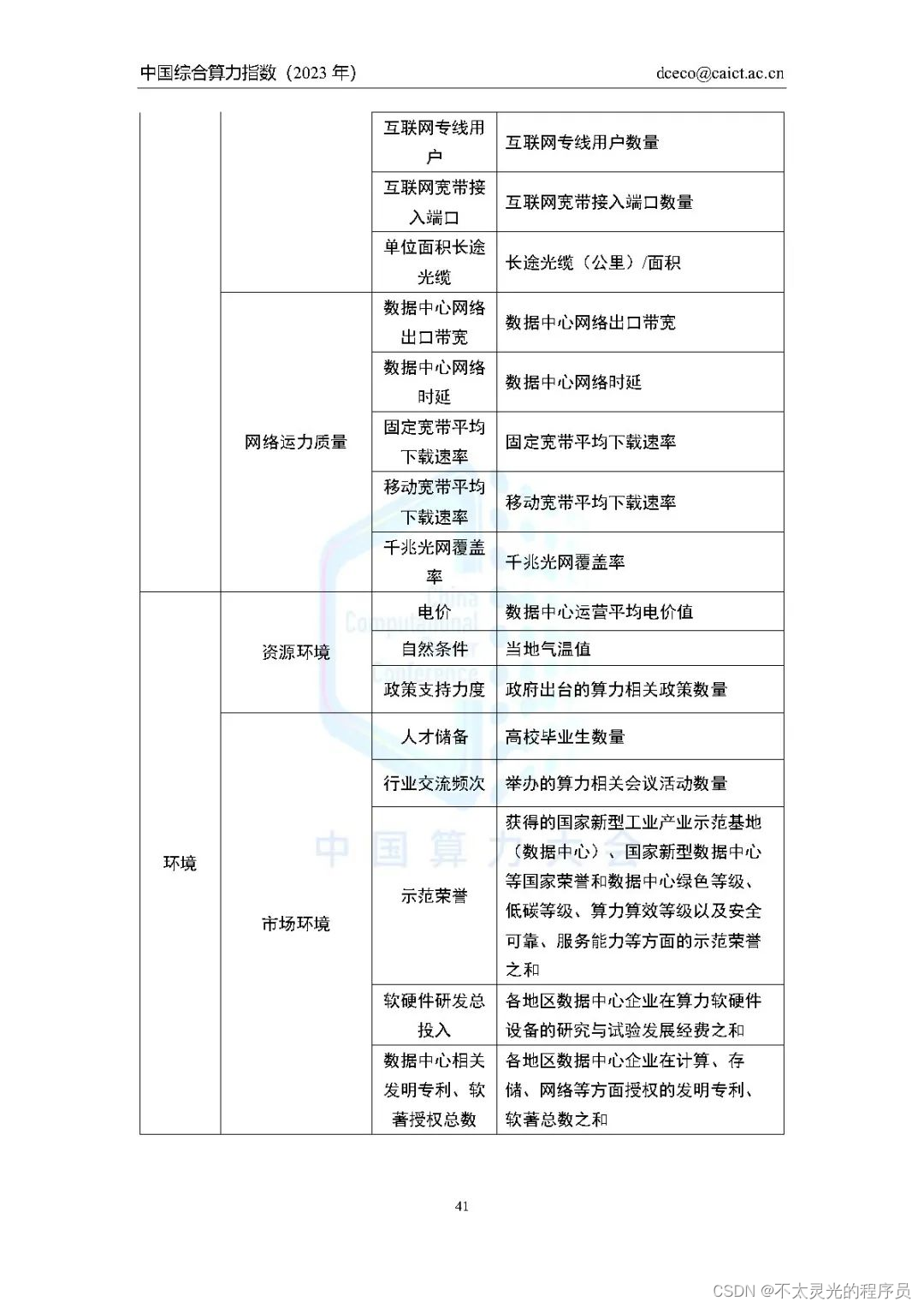 【2023中国算力大会】《中国综合算力指数（2023年）》出炉，宁夏“资源环境”位列全国第1，“算力”跃入Top10