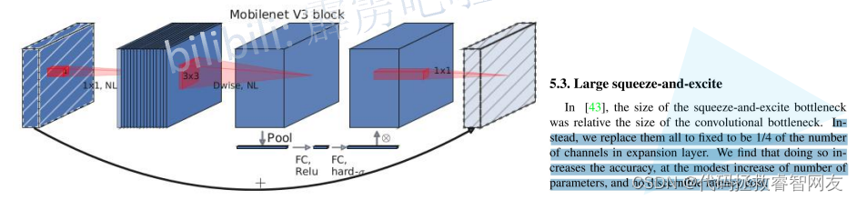 V3的Block