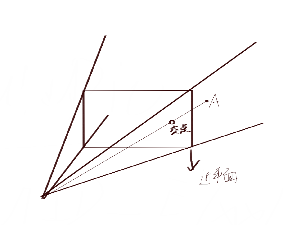 請新增圖片描述