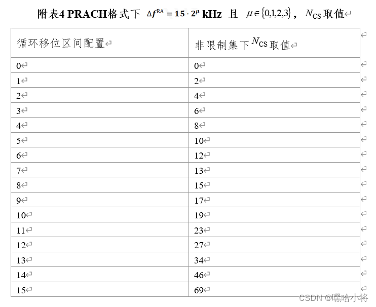 GZ035 5G组网与运维赛题第7套