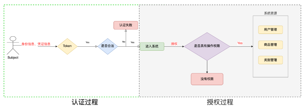 [外链图片转存失败,源站可能有防盗链机制,建议将图片保存下来直接上传(img-8VyPpZxT-1631715710632)(Shiro 实战教程.assets/image-20200521230705964.png)]