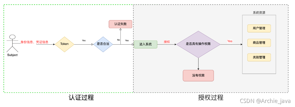 [外链图片转存失败,源站可能有防盗链机制,建议将图片保存下来直接上传(img-8VyPpZxT-1631715710632)(Shiro 实战教程.assets/image-20200521230705964.png)]