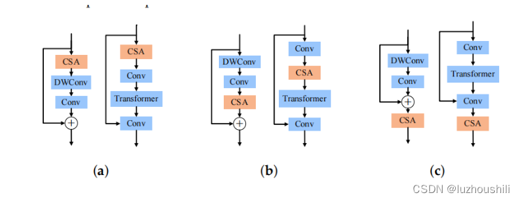 【论文阅读笔记】CNN-Transformer for Microseismic Signal Classification