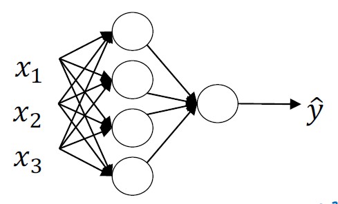 neural network