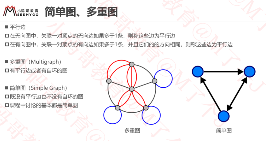 数据结构与算法学习(第六天)(图)-CSDN博客