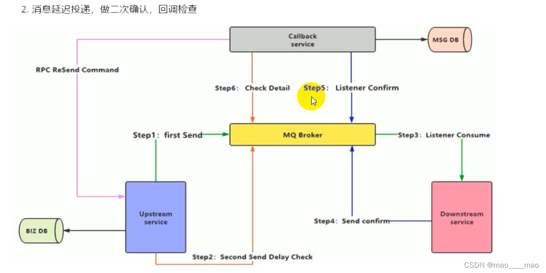 仿大众点评——秒杀系统部分03——RabbitMq措施