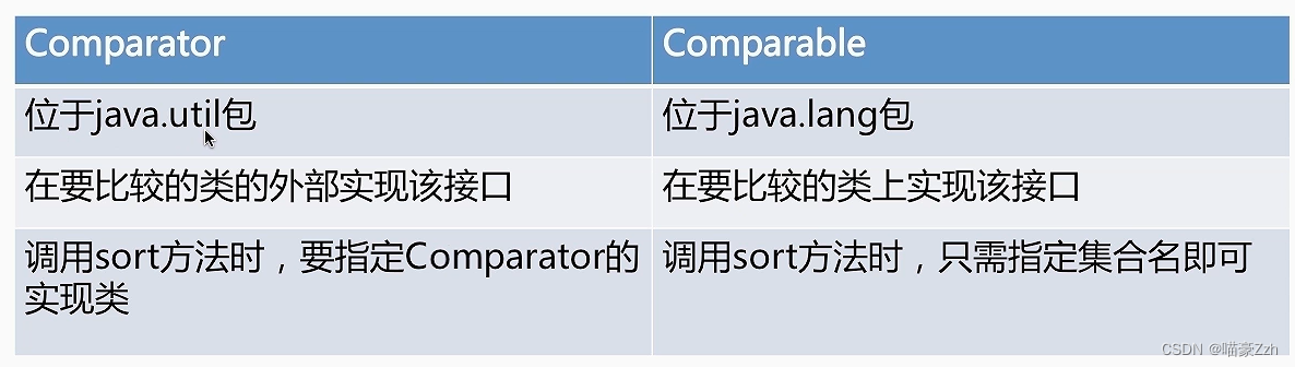 Comparator与Comparable区别