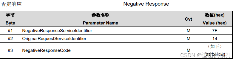 【车载开发系列】UDS诊断---诊断故障清除（$0x14）