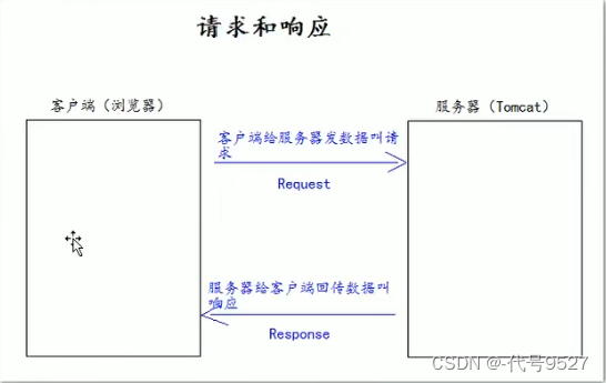 客户端与服务器