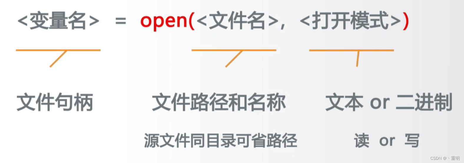 [外链图片转存失败,源站可能有防盗链机制,建议将图片保存下来直接上传(img-bFqXFHdM-1681025814599)(C:\Users\yyang\AppData\Roaming\Typora\typora-user-images\image-20230407135607949.png)]