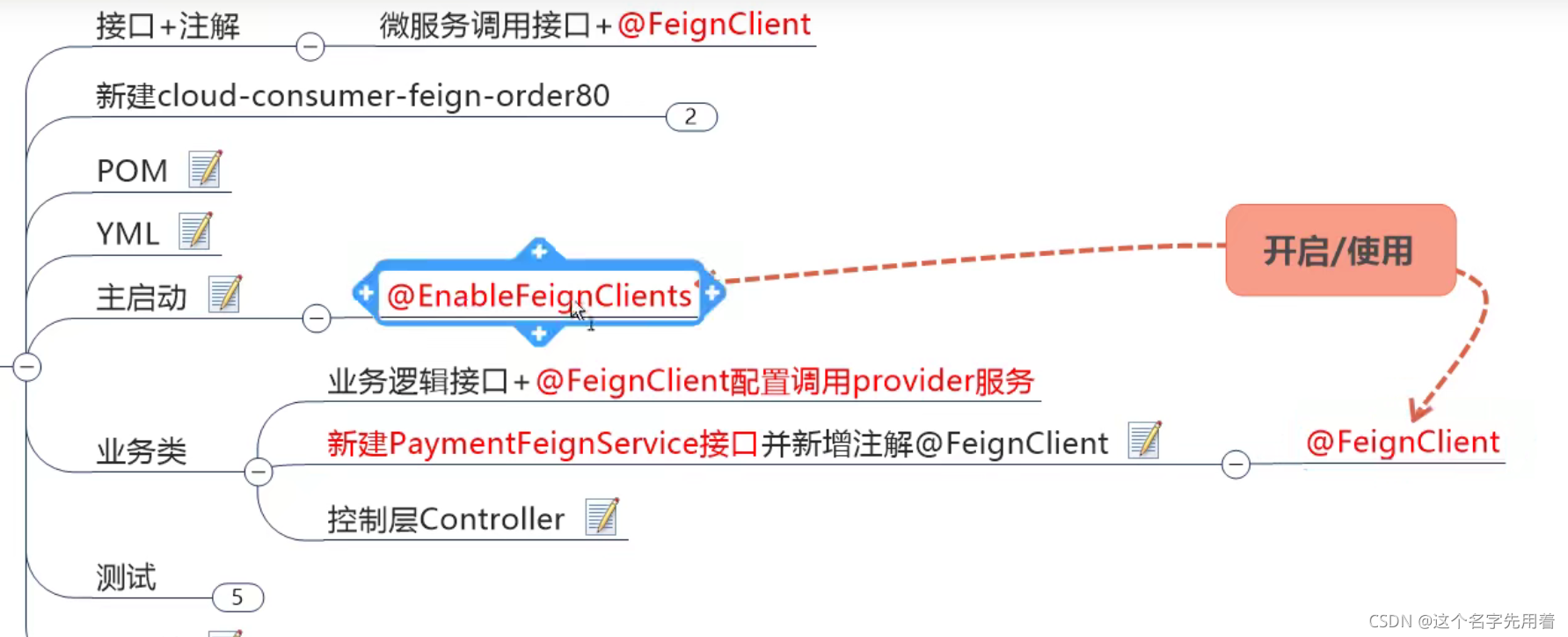 OpenFeign的介绍和使用(服务接口调用)_spring mvc 使用openfign-CSDN博客