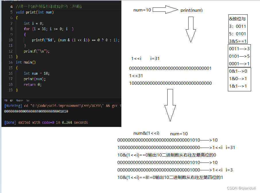 位运算——按位与-CSDN博客