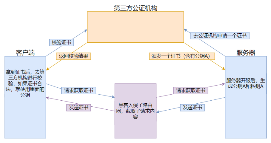 【计算机网络】什么是HTTPS？HTTPS为什么是安全的？