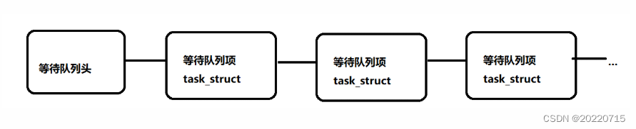 Linux系统中的IO模型