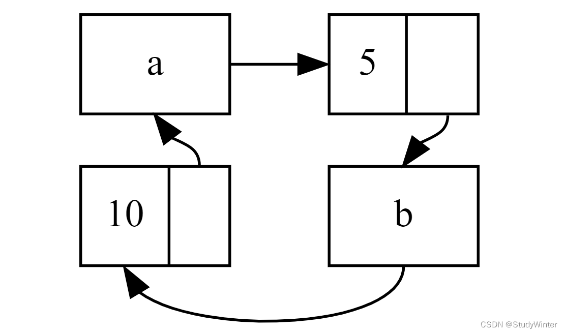 【Rust】Rust学习 第十四章智能指针