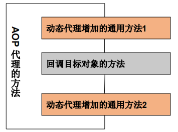 Java反射的应用：动态代理