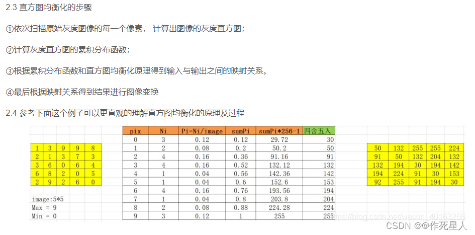 机器视觉初步5-2：图像增强专题