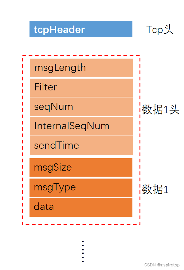 港交所行情协议介绍