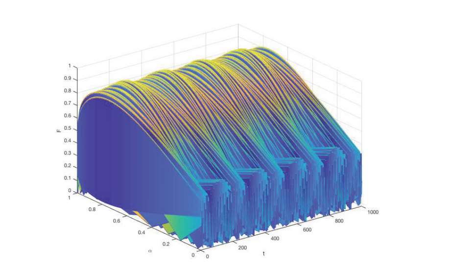 《Quantum state transfer on unsymmetrical graphs via discrete-time quantum walk》论文解读