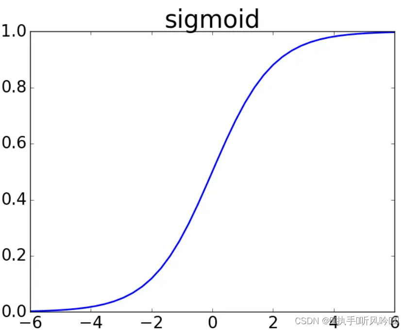 sigmoid函数