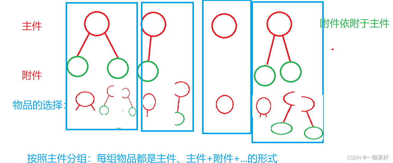 动态规划——背包问题(2)