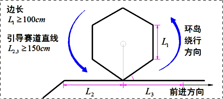 ▲ 图2.3.1  电磁越野六边形环岛