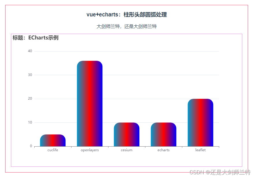 Echarts柱形头部圆弧处理