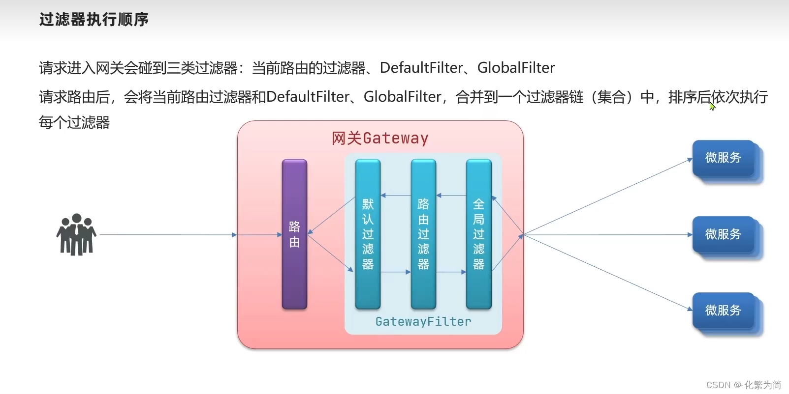 [外链图片转存失败,源站可能有防盗链机制,建议将图片保存下来直接上传(img-ucoLTrrs-1688347828553)(C:\Users\25817\AppData\Roaming\Typora\typora-user-images\image-20230303205011757.png)]